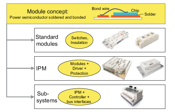 功率模塊MOSFET、 IGBT,、二極管和晶閘管的數(shù)據(jù)文件